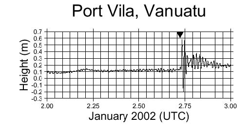 Vanuatu Tsunami of January 2002 as recorded at Port Vila